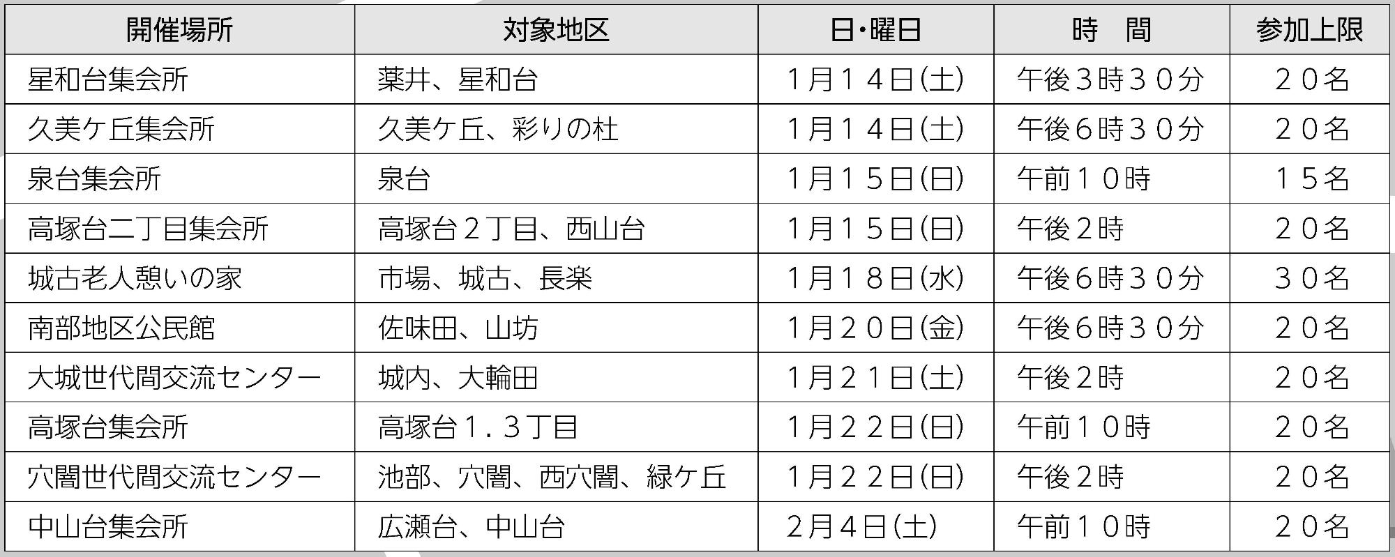 日程