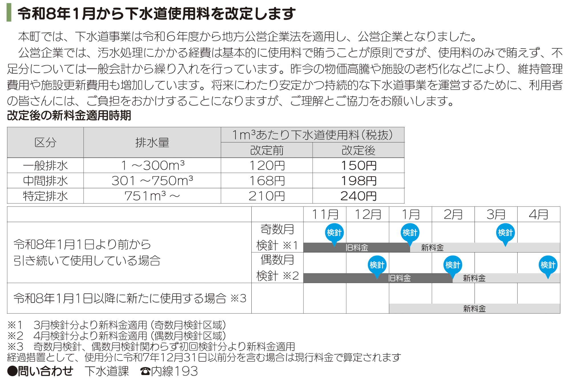 gesuidouryoukinnkaitei