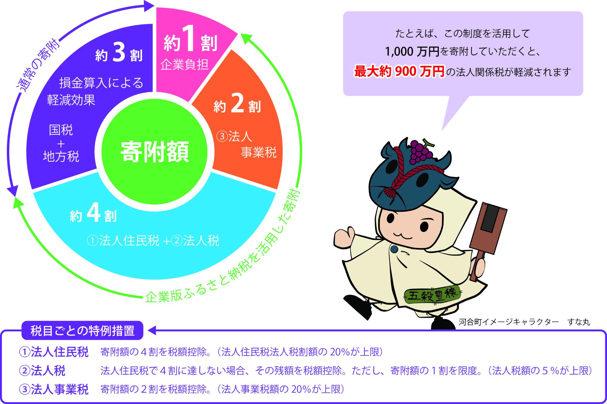 イメージ図