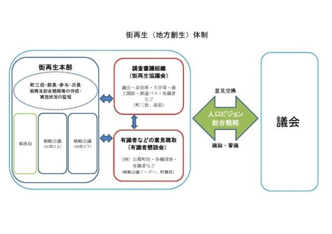 街再生 図1