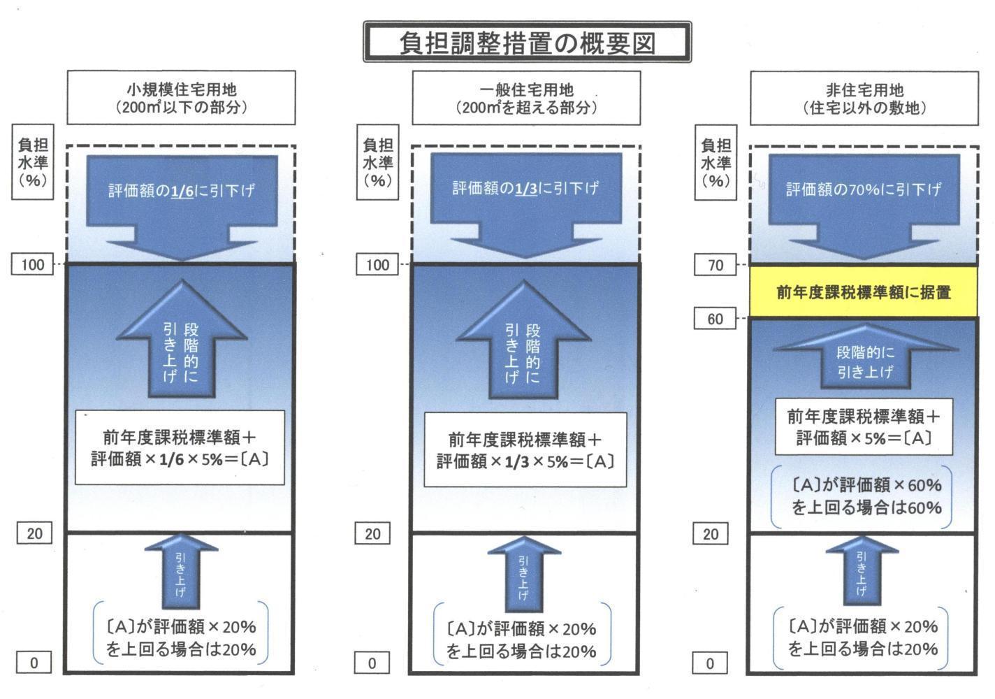 よくあるご質問(固定資産税)／河合町