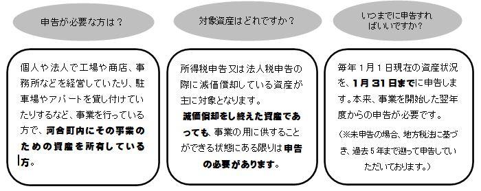 償却説明イラスト