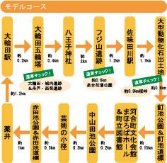 まほろば散策コース