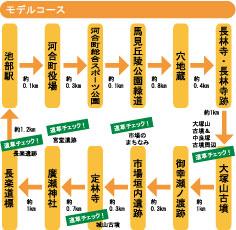 歴史の道コース画像