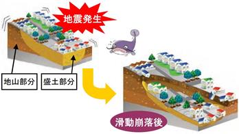 大規模盛土造成地マップについて03