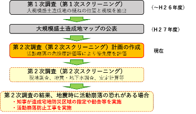 大規模盛土造成地マップについて04