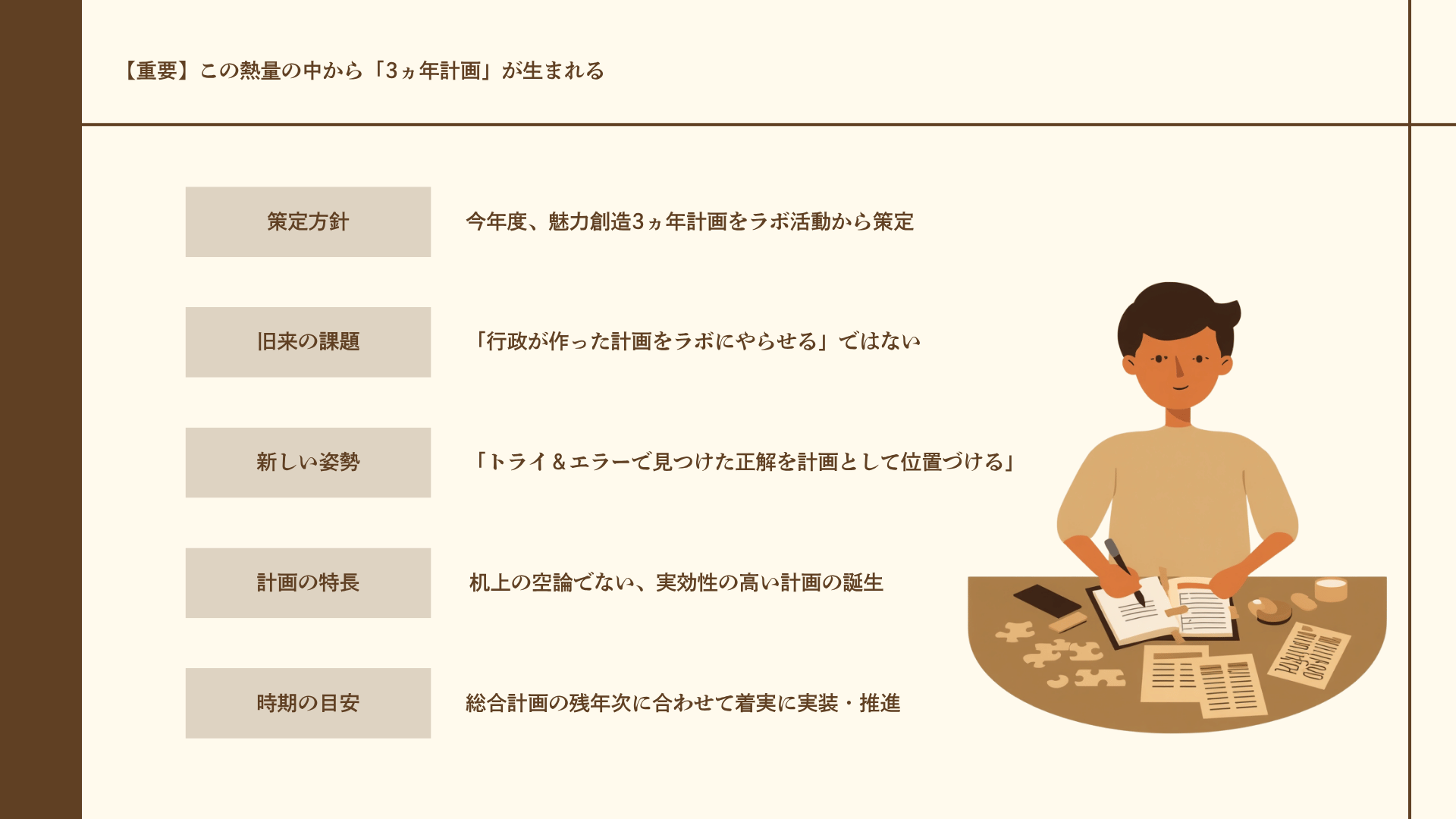 20260701labo7