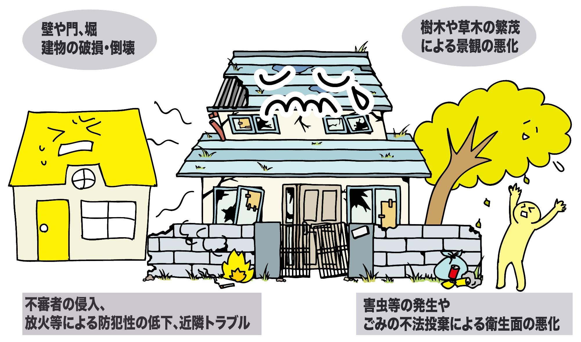 管理不全空家のイメージ