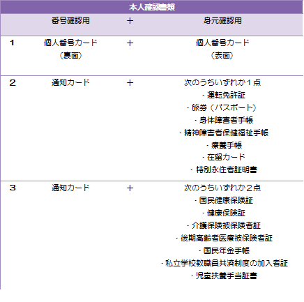 本人確認書類