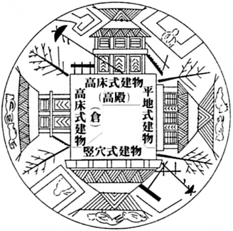 佐味田宝塚古墳出土「家屋文鏡」文様解説図面