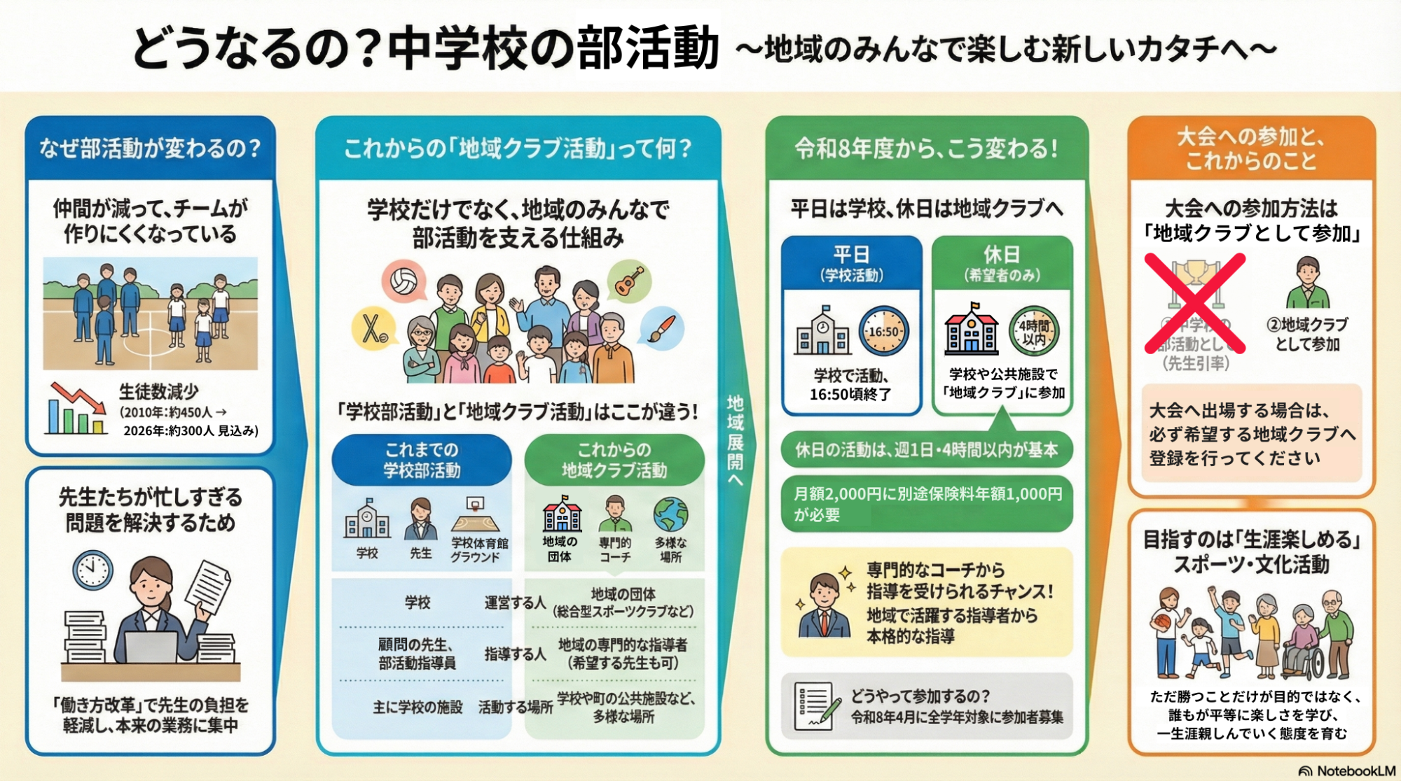 概要図